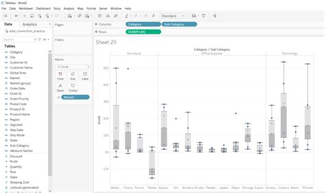 draw box plot Tableau